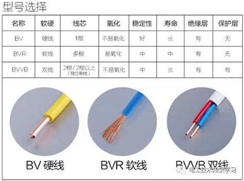 中國電線顏色代表|三分钟带你认识所有电线！